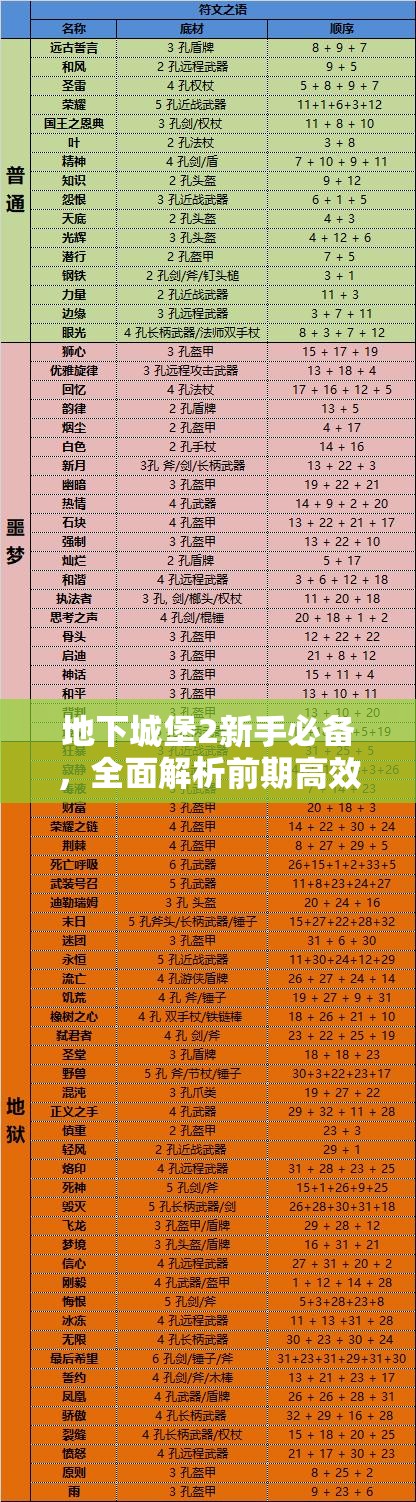 地下城堡2新手必备，全面解析前期高效装备获取秘籍与攻略