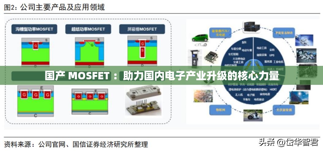 国产 MOSFET ：助力国内电子产业升级的核心力量