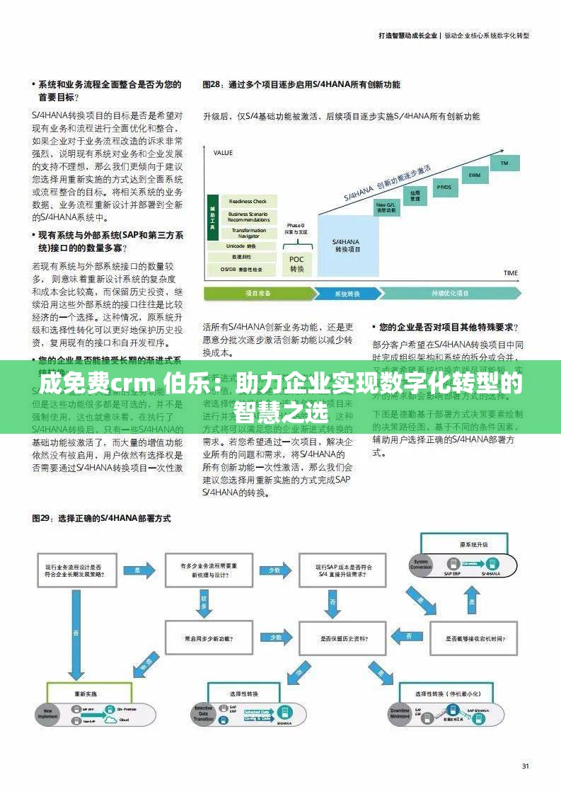 成免费crm 伯乐：助力企业实现数字化转型的智慧之选