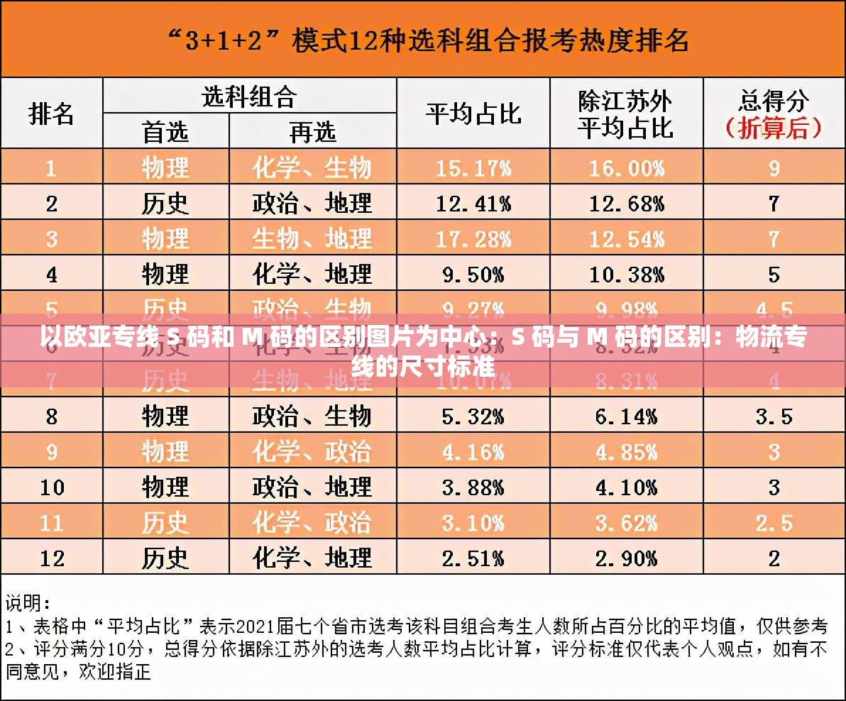 以欧亚专线 S 码和 M 码的区别图片为中心：S 码与 M 码的区别：物流专线的尺寸标准