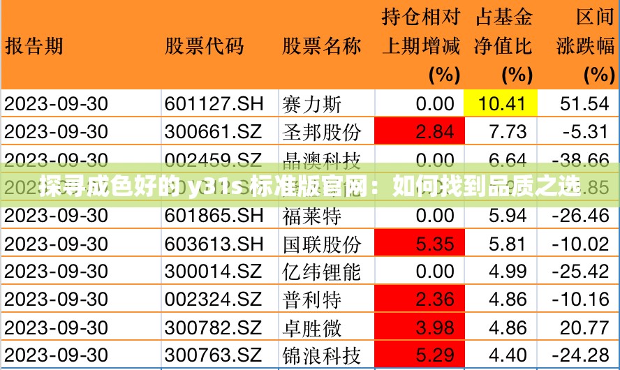 探寻成色好的 y31s 标准版官网：如何找到品质之选