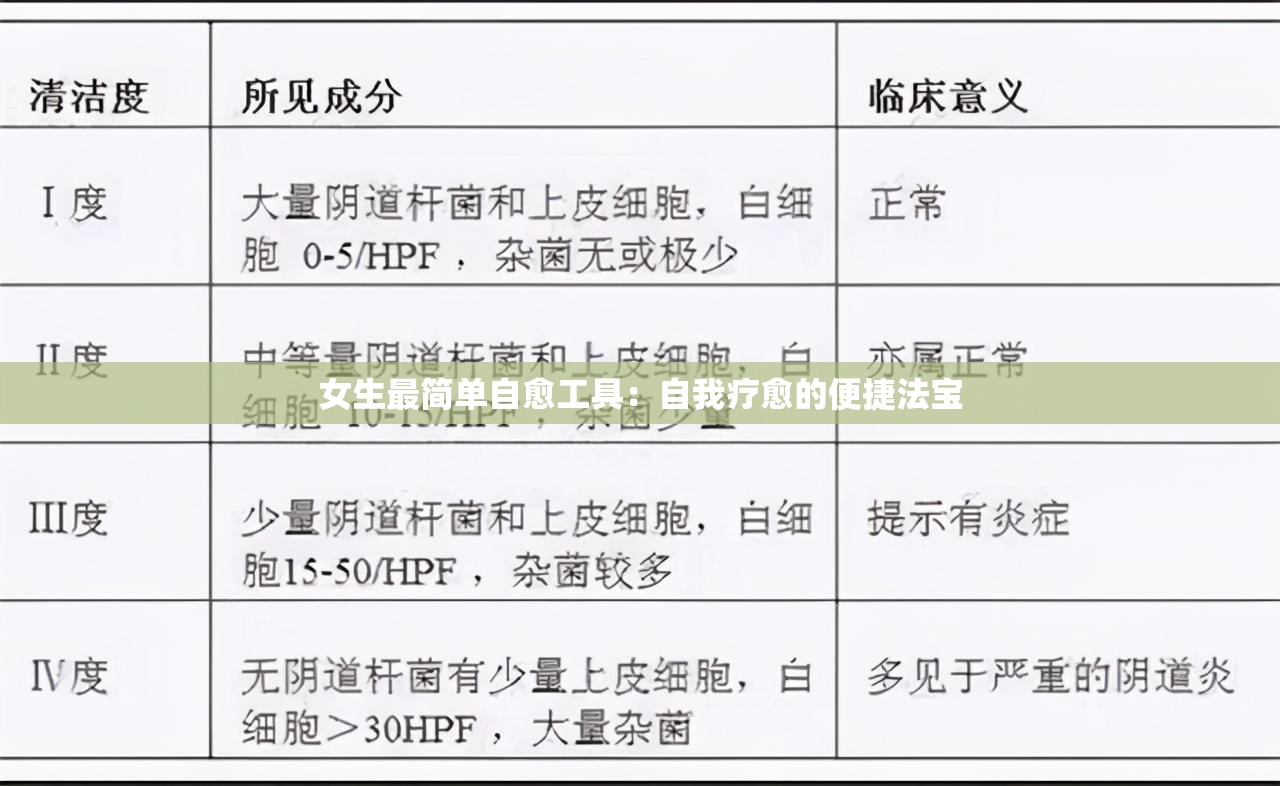 女生最简单自愈工具：自我疗愈的便捷法宝