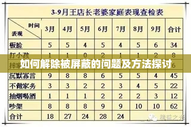 如何解除被屏蔽的问题及方法探讨