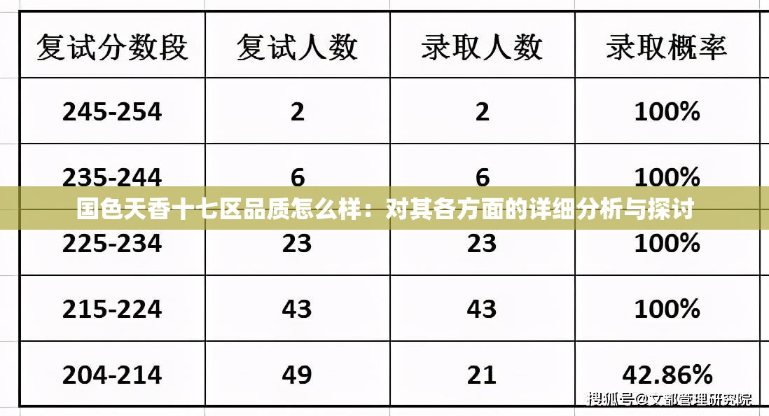 国色天香十七区品质怎么样：对其各方面的详细分析与探讨