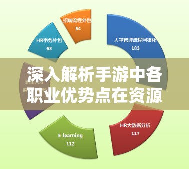 深入解析手游中各职业优势点在资源管理中的重要性及其实施高效利用策略