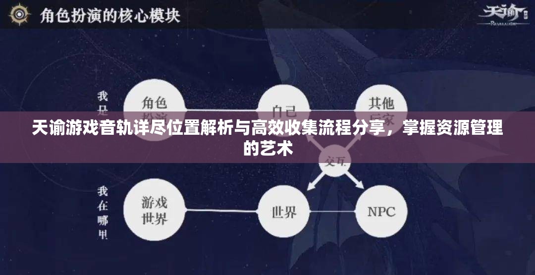 天谕游戏音轨详尽位置解析与高效收集流程分享，掌握资源管理的艺术