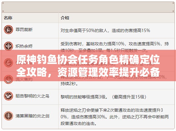 原神钓鱼协会任务角色精确定位全攻略，资源管理效率提升必备指南