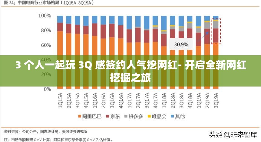 3 个人一起玩 3Q 感签约人气挖网红- 开启全新网红挖掘之旅