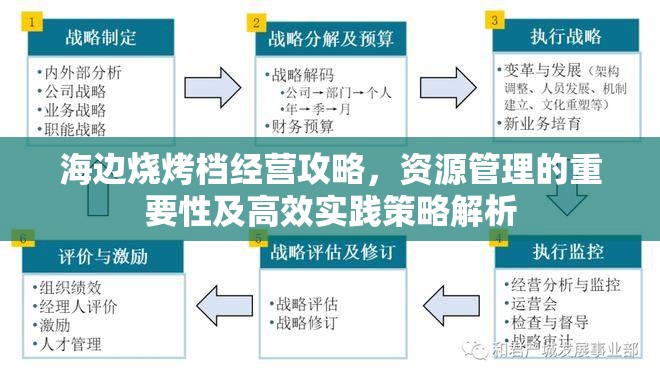 海边烧烤档经营攻略，资源管理的重要性及高效实践策略解析