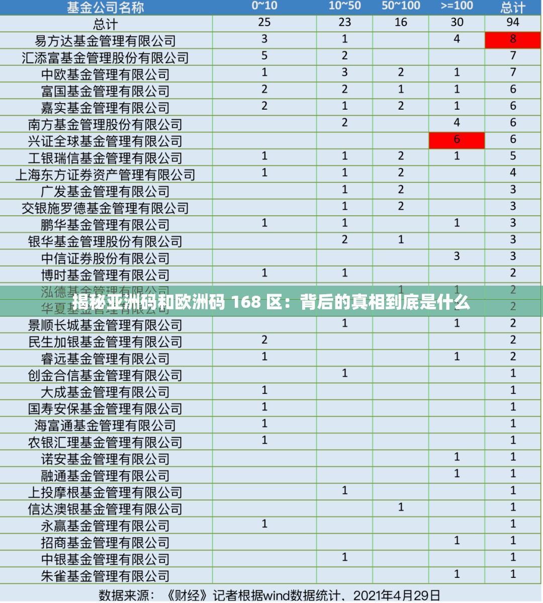 揭秘亚洲码和欧洲码 168 区：背后的真相到底是什么