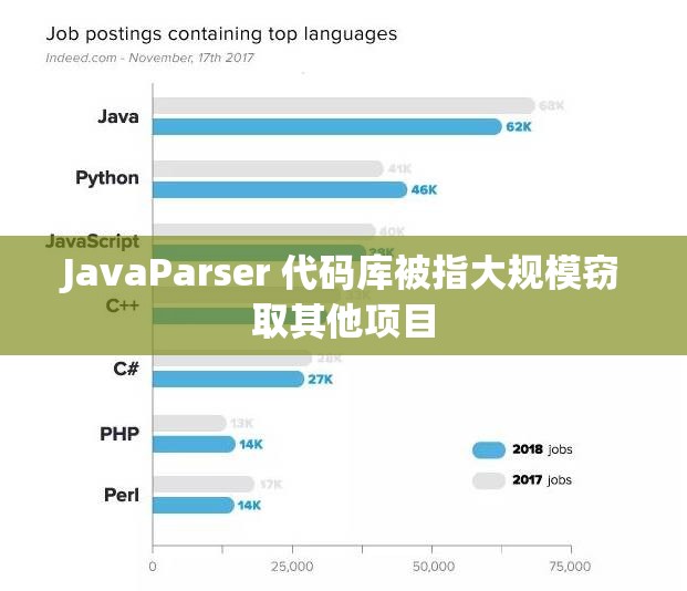 JavaParser 代码库被指大规模窃取其他项目