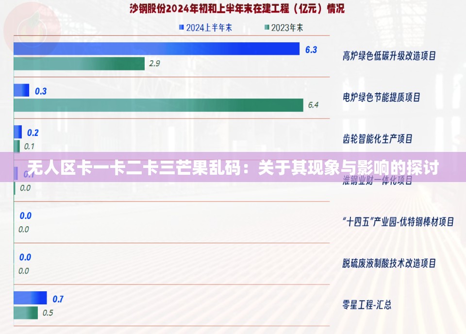 无人区卡一卡二卡三芒果乱码：关于其现象与影响的探讨