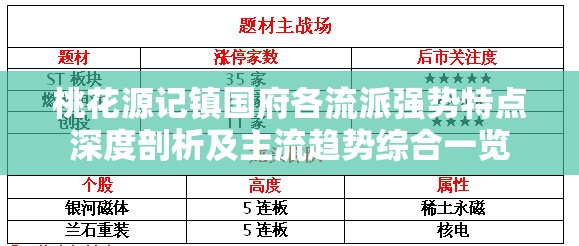 桃花源记镇国府各流派强势特点深度剖析及主流趋势综合一览