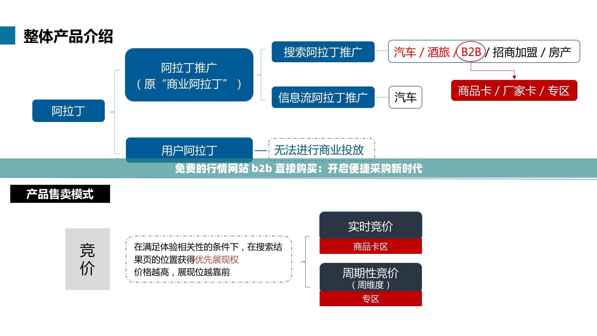 免费的行情网站 b2b 直接购买：开启便捷采购新时代