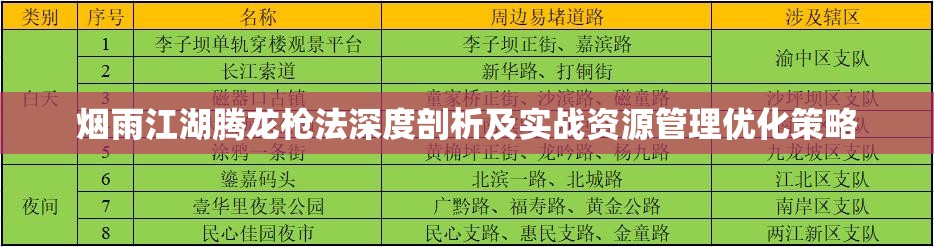 烟雨江湖腾龙枪法深度剖析及实战资源管理优化策略