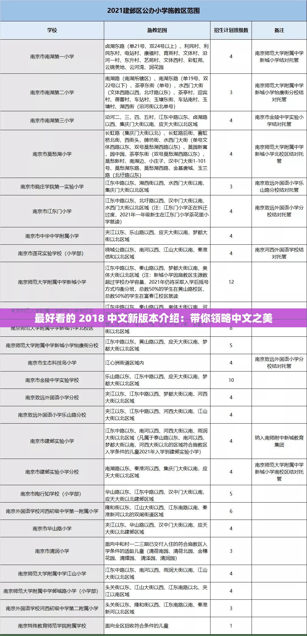 最好看的 2018 中文新版本介绍：带你领略中文之美