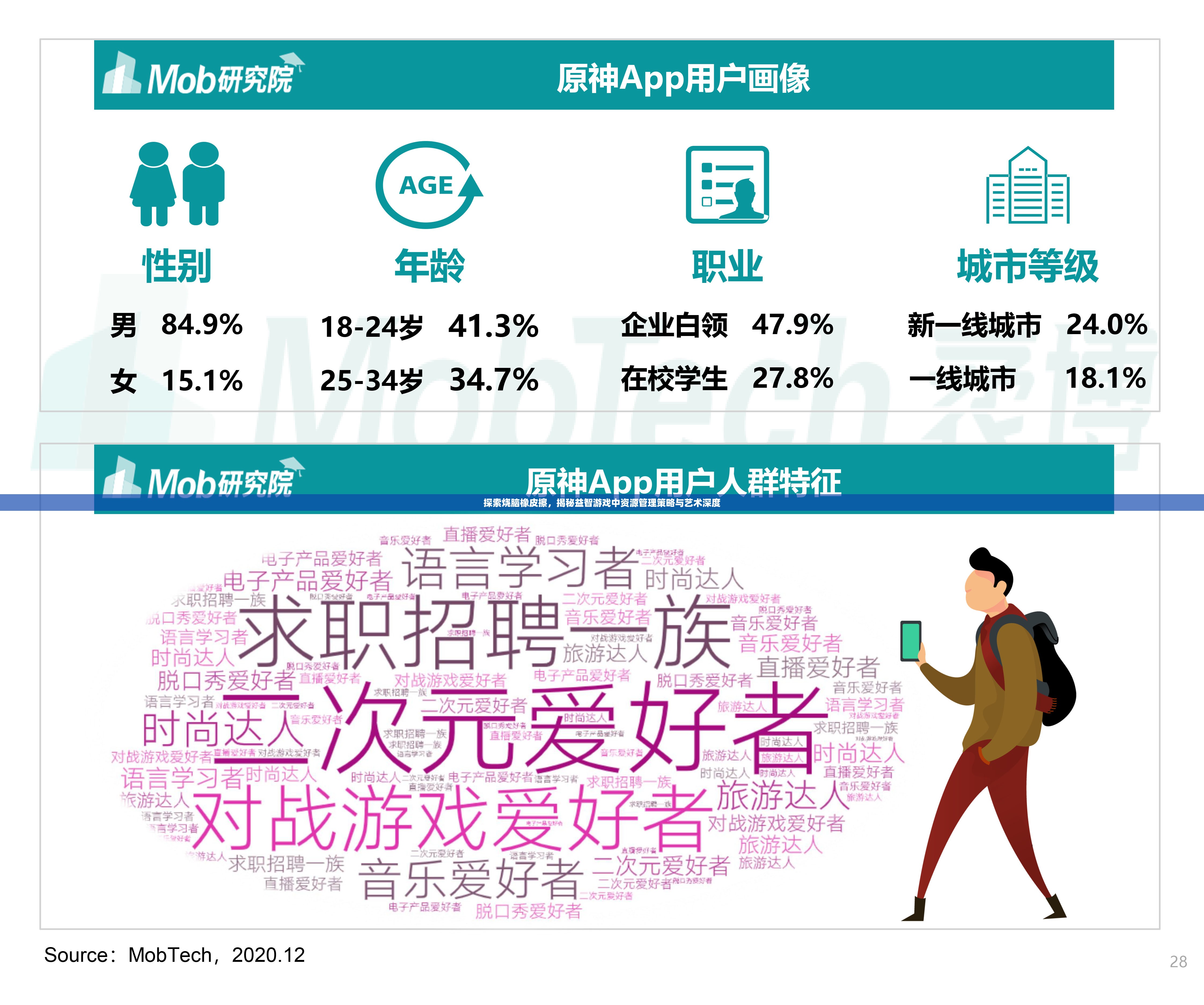 探索烧脑橡皮擦，揭秘益智游戏中资源管理策略与艺术深度