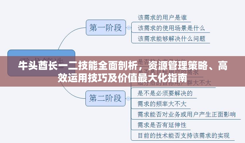 牛头酋长一二技能全面剖析，资源管理策略、高效运用技巧及价值最大化指南