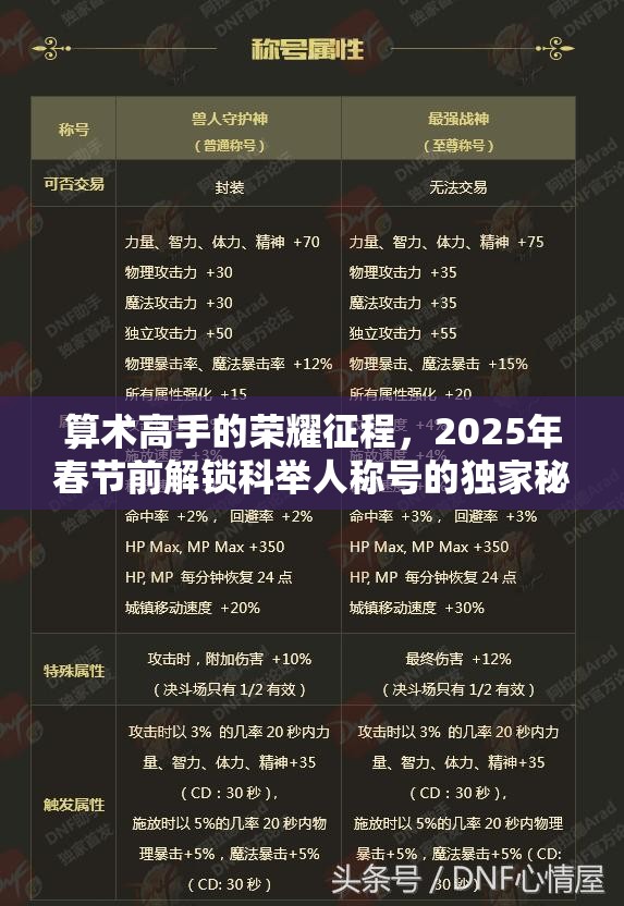 算术高手的荣耀征程，2025年春节前解锁科举人称号的独家秘籍