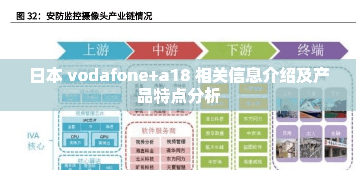 日本 vodafone+a18 相关信息介绍及产品特点分析