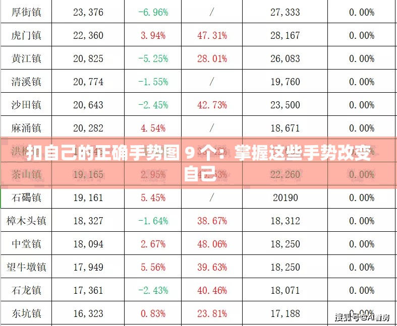 扣自己的正确手势图 9 个：掌握这些手势改变自己