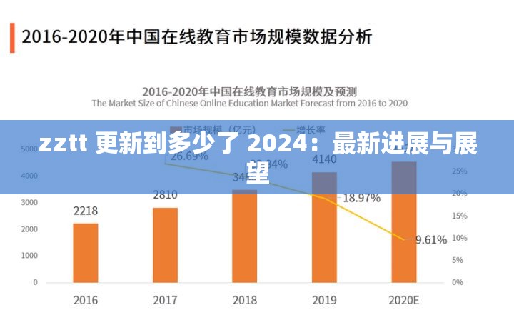 zztt 更新到多少了 2024：最新进展与展望