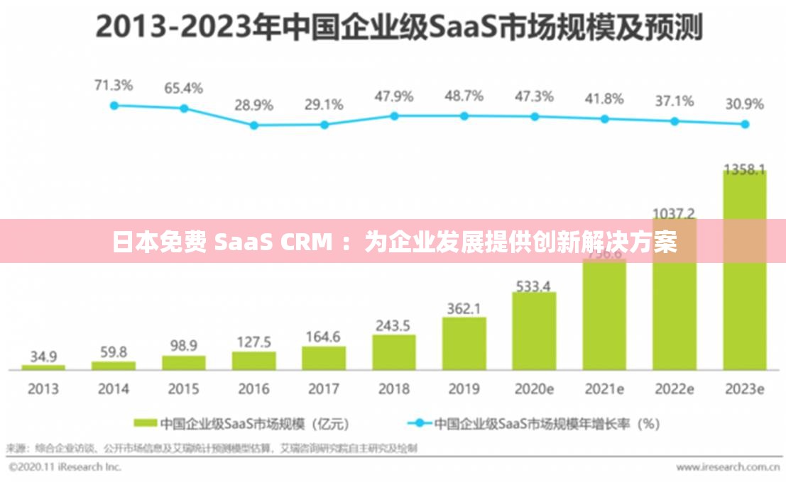 日本免费 SaaS CRM ：为企业发展提供创新解决方案