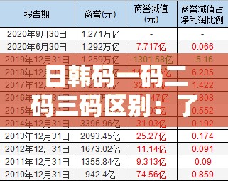 日韩码一码二码三码区别：了解这些差异，避免误解