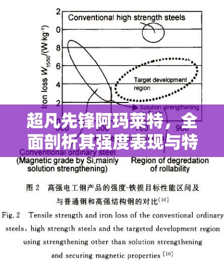 超凡先锋阿玛莱特，全面剖析其强度表现与特性详解