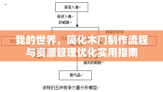 我的世界，简化木门制作流程与资源管理优化实用指南