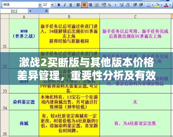 激战2买断版与其他版本价格差异管理，重要性分析及有效策略探讨