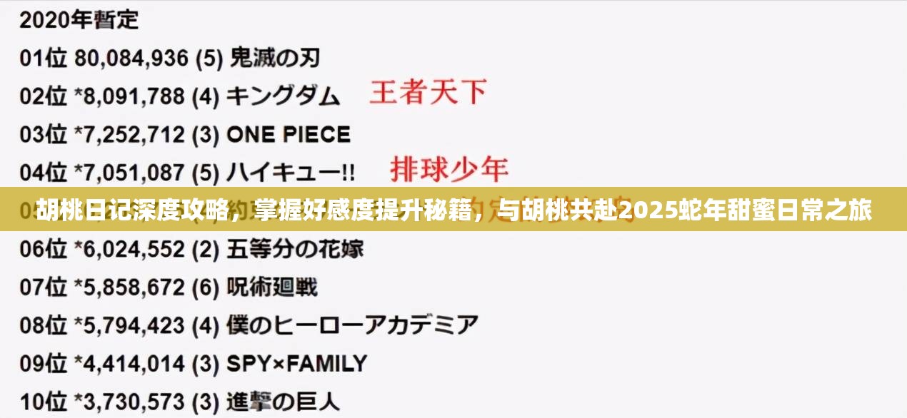 胡桃日记深度攻略，掌握好感度提升秘籍，与胡桃共赴2025蛇年甜蜜日常之旅