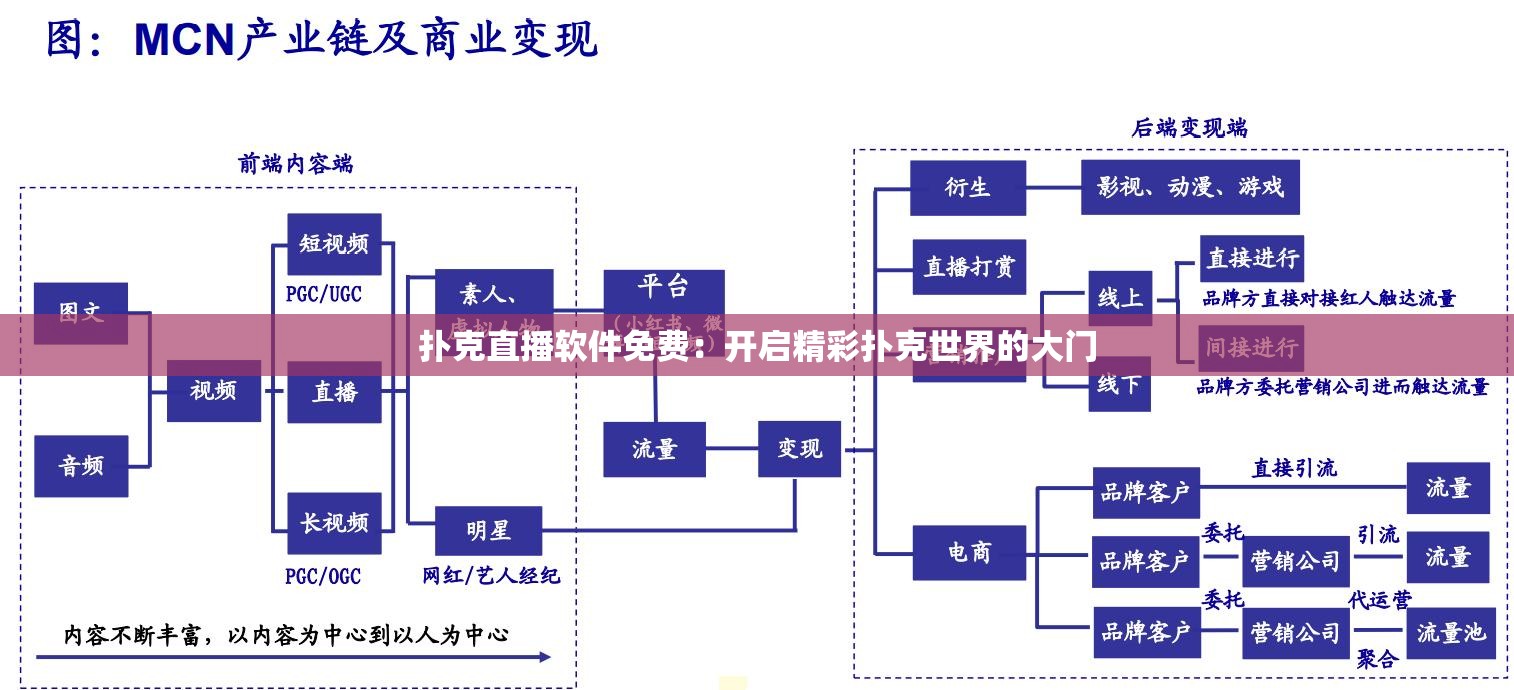 扑克直播软件免费：开启精彩扑克世界的大门