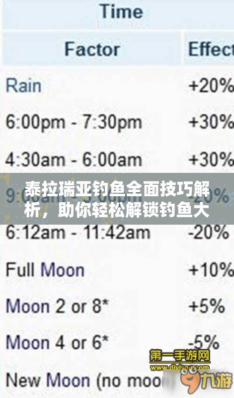 泰拉瑞亚钓鱼全面技巧解析，助你轻松解锁钓鱼大师成就之路