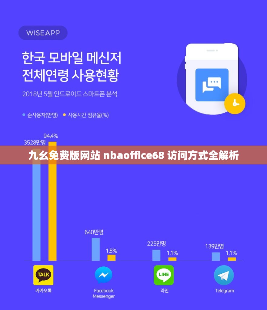 九幺免费版网站 nbaoffice68 访问方式全解析