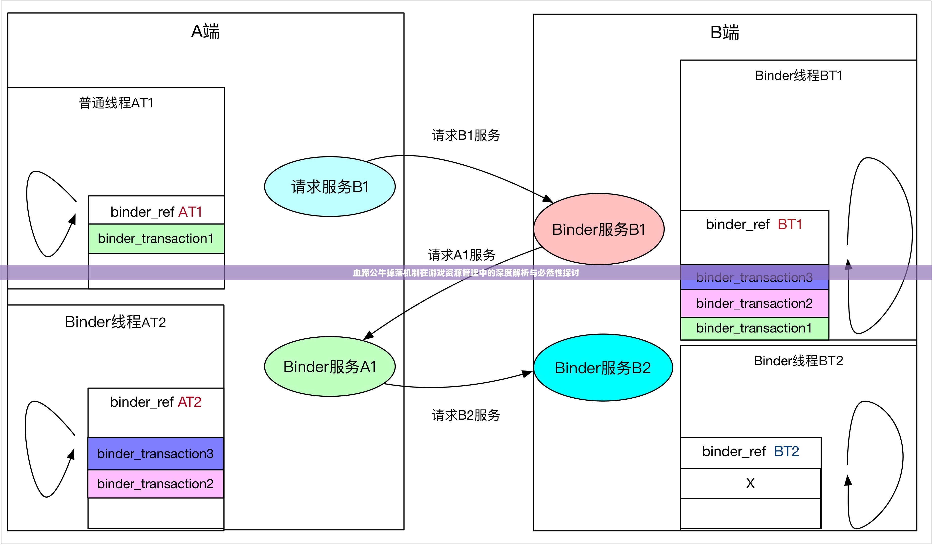 血蹄公牛掉落机制在游戏资源管理中的深度解析与必然性探讨