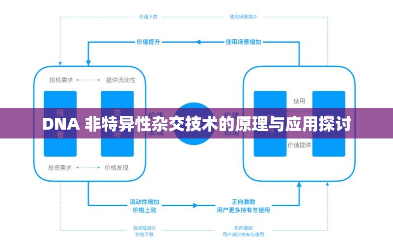 DNA 非特异性杂交技术的原理与应用探讨