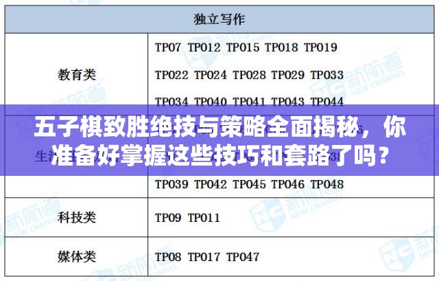 五子棋致胜绝技与策略全面揭秘，你准备好掌握这些技巧和套路了吗？