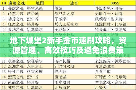 地下城堡2新手金币速刷攻略，资源管理、高效技巧及避免浪费策略