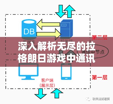 深入解析无尽的拉格朗日游戏中通讯节点的重要性及其高效管理策略