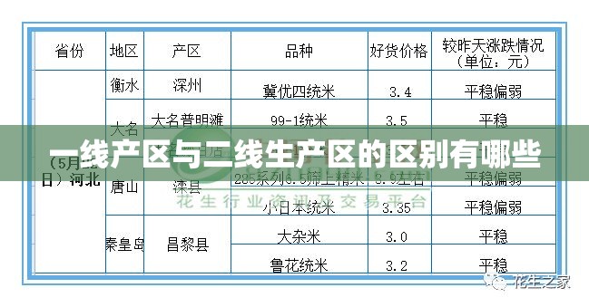 一线产区与二线生产区的区别有哪些