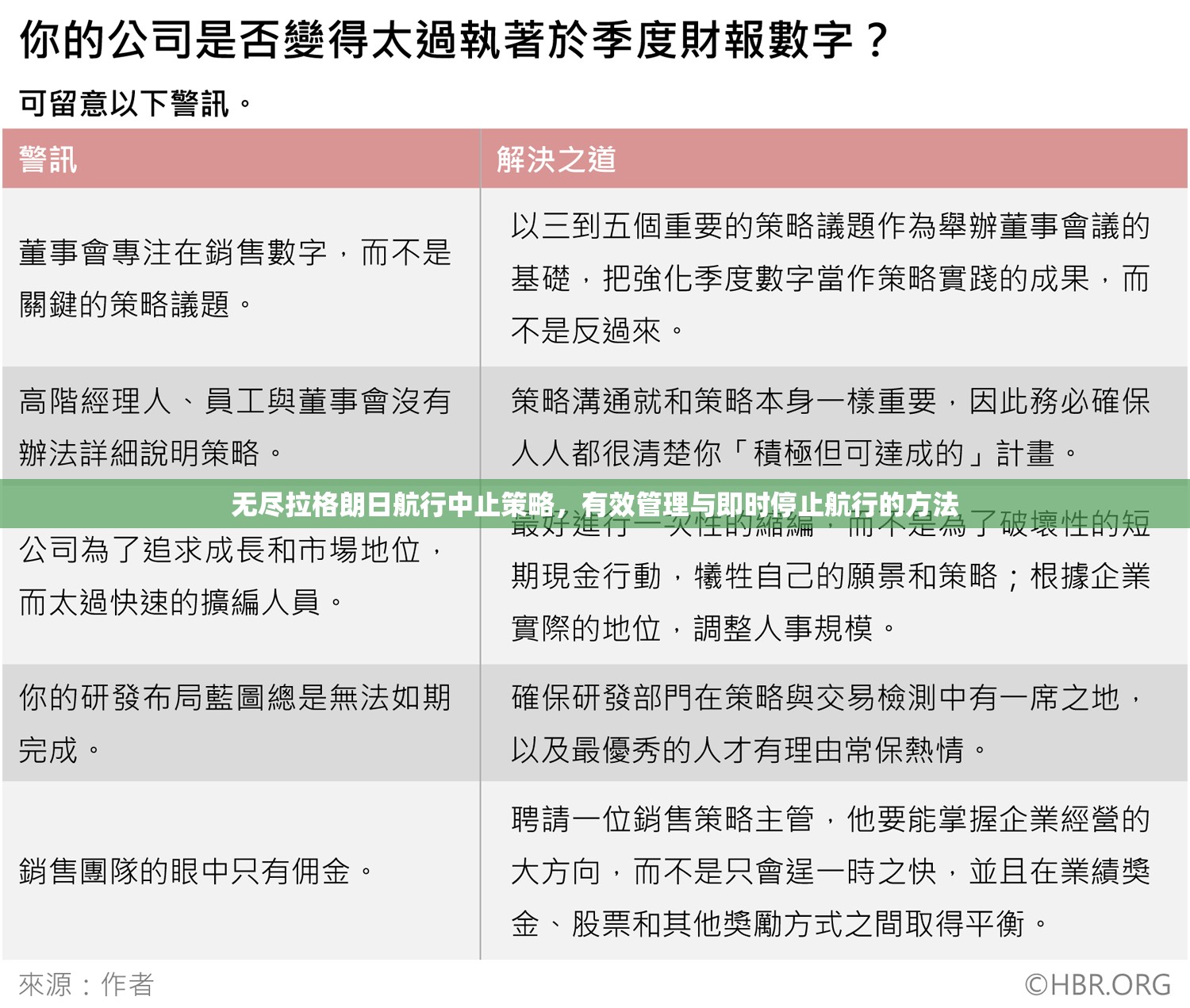 无尽拉格朗日航行中止策略，有效管理与即时停止航行的方法