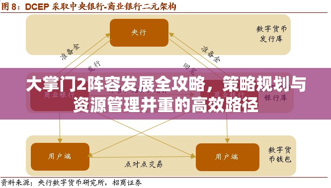 大掌门2阵容发展全攻略，策略规划与资源管理并重的高效路径