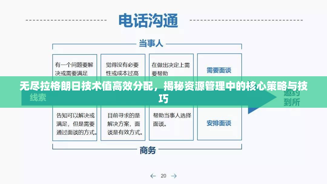 无尽拉格朗日技术值高效分配，揭秘资源管理中的核心策略与技巧