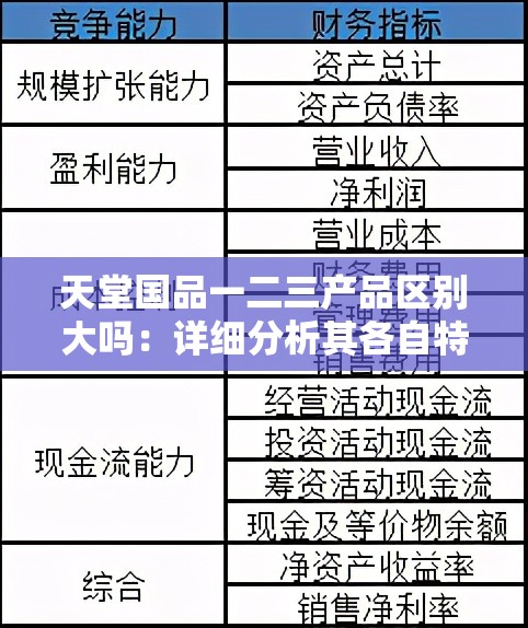 天堂国品一二三产品区别大吗：详细分析其各自特点与差异