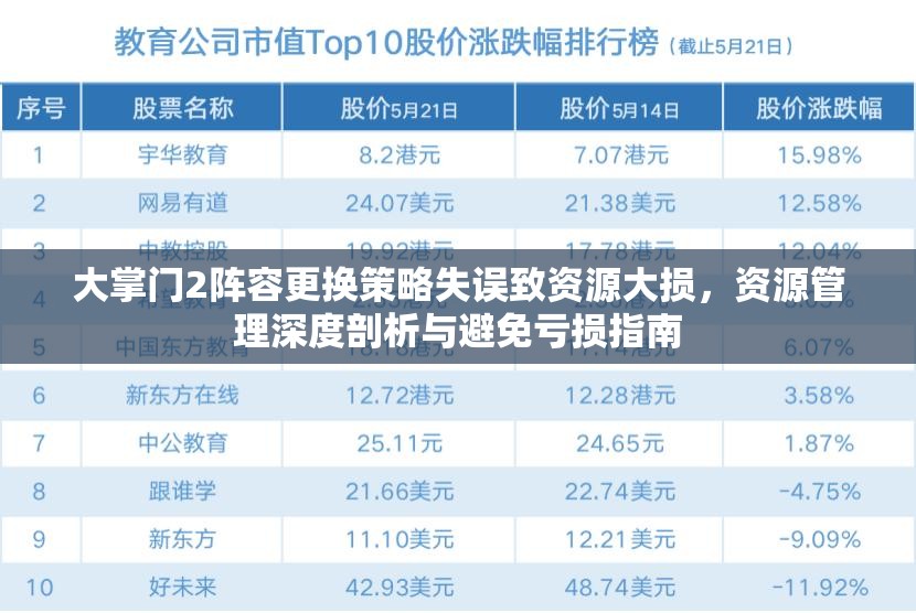 大掌门2阵容更换策略失误致资源大损，资源管理深度剖析与避免亏损指南