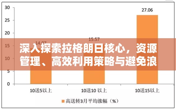 深入探索拉格朗日核心，资源管理、高效利用策略与避免浪费技巧