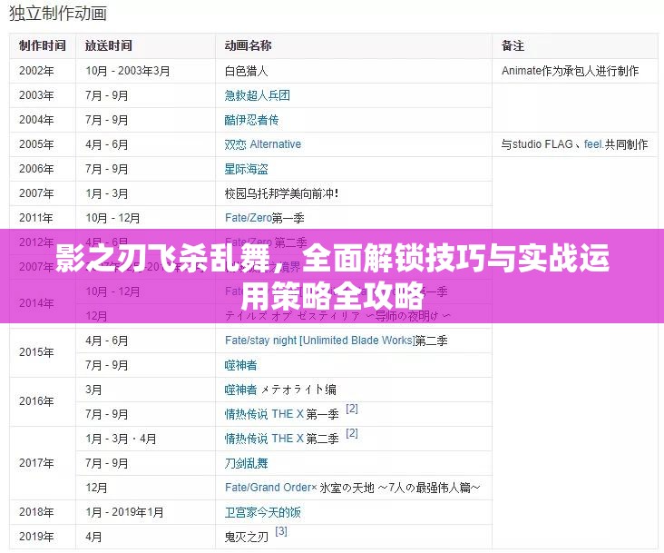 影之刃飞杀乱舞，全面解锁技巧与实战运用策略全攻略