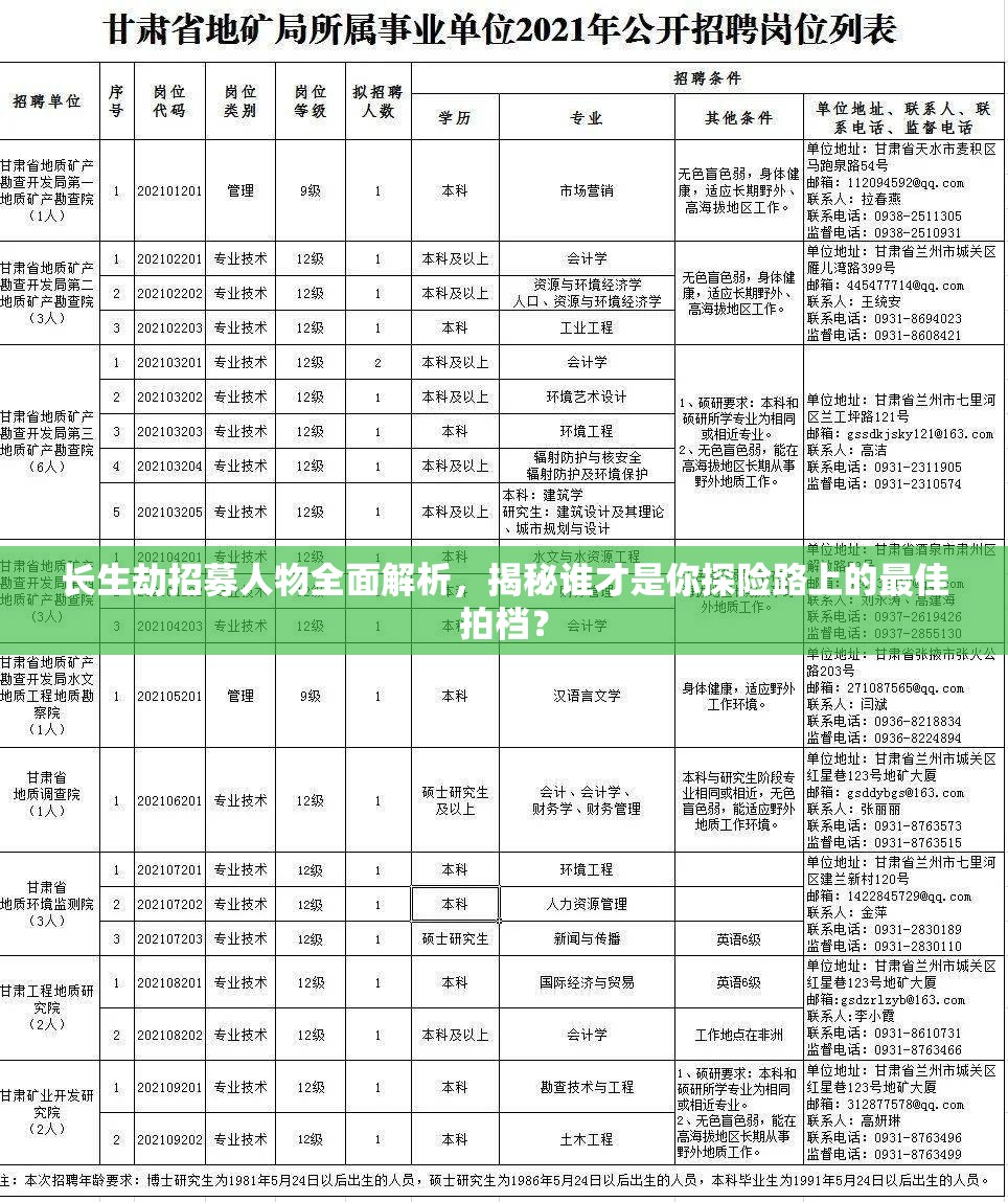 长生劫招募人物全面解析，揭秘谁才是你探险路上的最佳拍档？