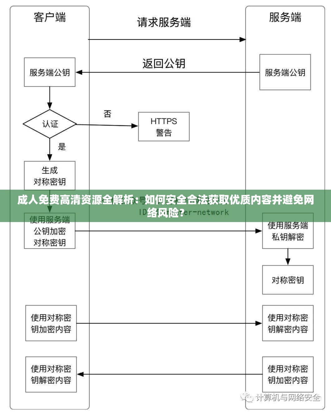 成人免费高清资源全解析：如何安全合法获取优质内容并避免网络风险？